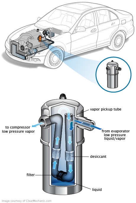 See P2798 repair manual